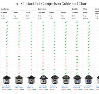 2018 Instant Pot Comparison Guide and Chart